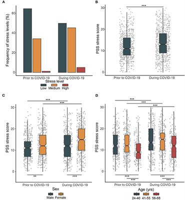 Risk Factors Underlying COVID-19 Lockdown-Induced Mental Distress